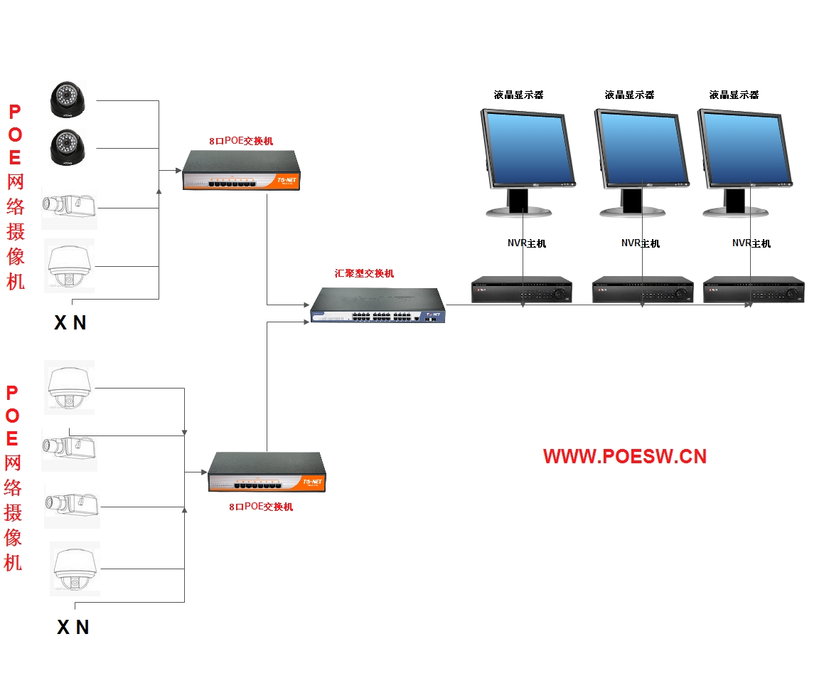 PoE交換機停車場監控系統方案