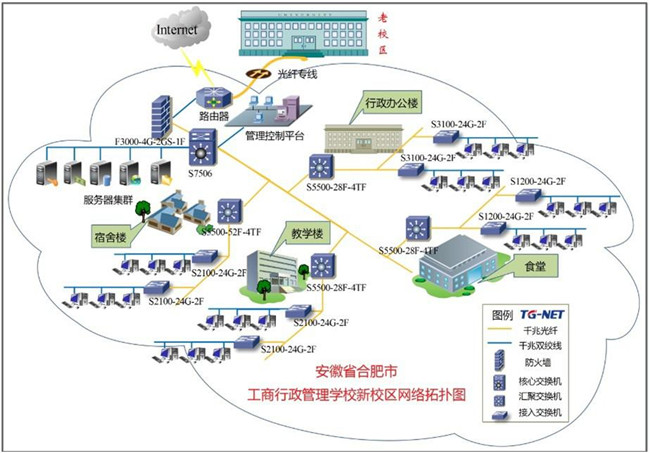安徽省工商行政管理公務員培訓基地全千兆網絡建設