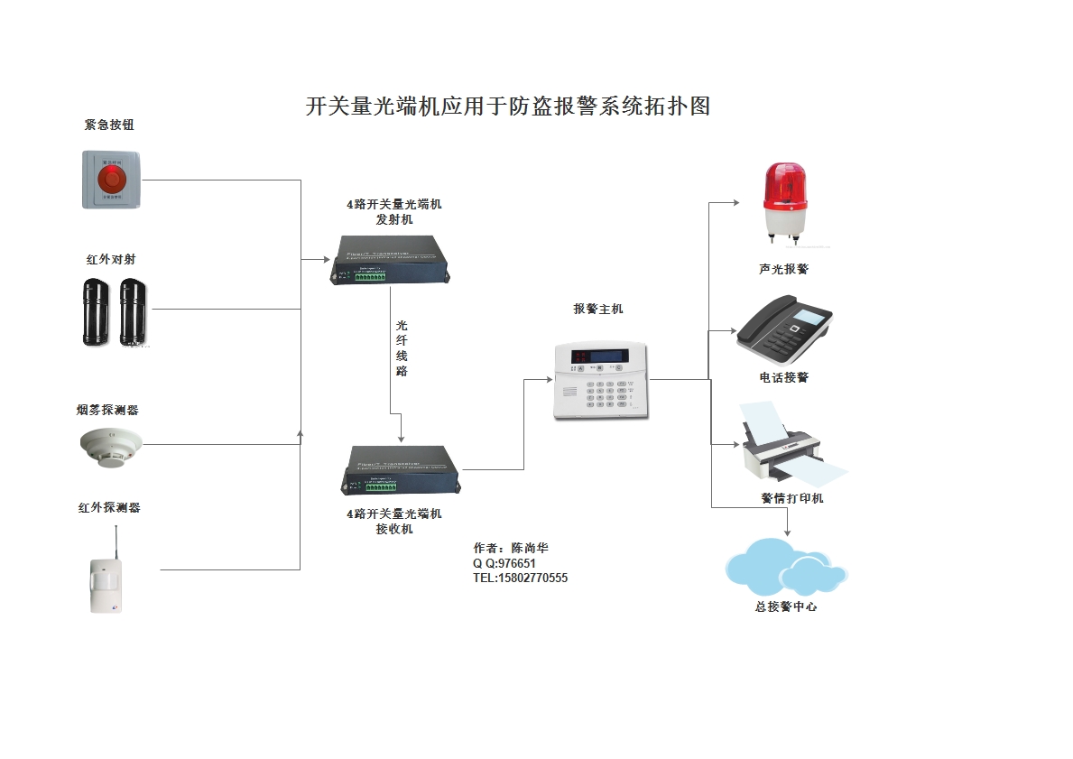 開關量光端機在防盜報警系統中應用
