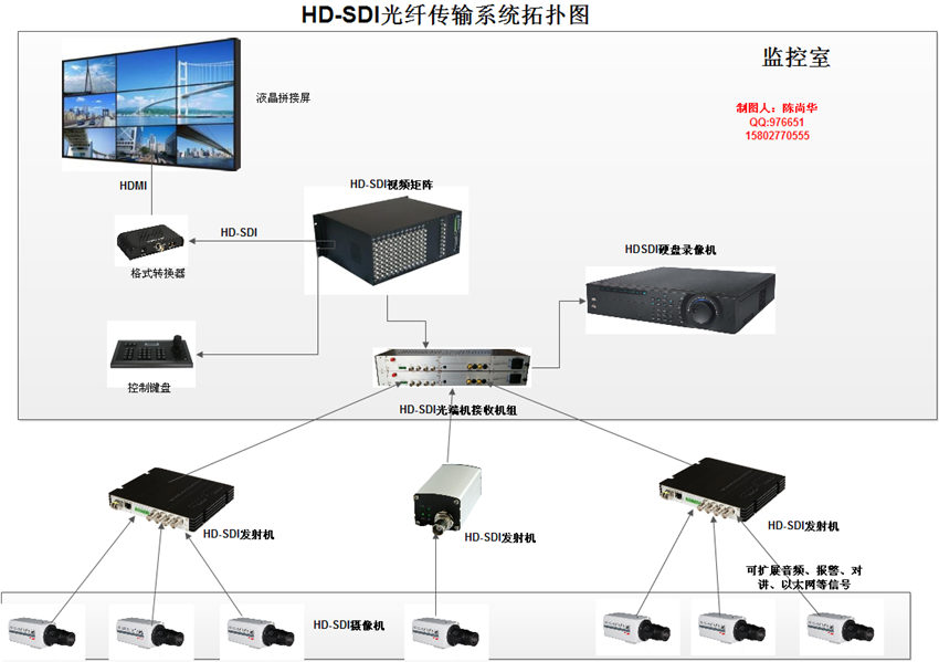 HD-SDI高清在道路監控系統中的典型特點