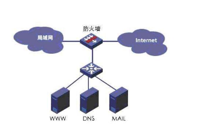 什么是防火墻？防火墻的作用？