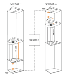 應(yīng)用圖.png